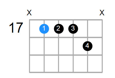 Dm11 Chord